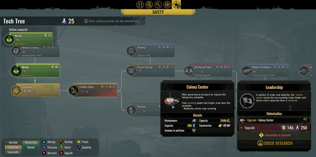 Surviving the Aftermath